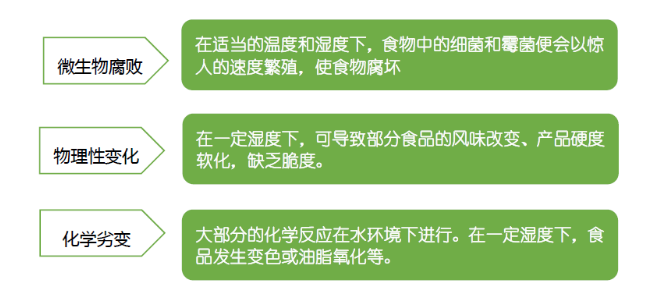干燥剂.png